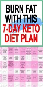 Sample of a Keto Meal Plan